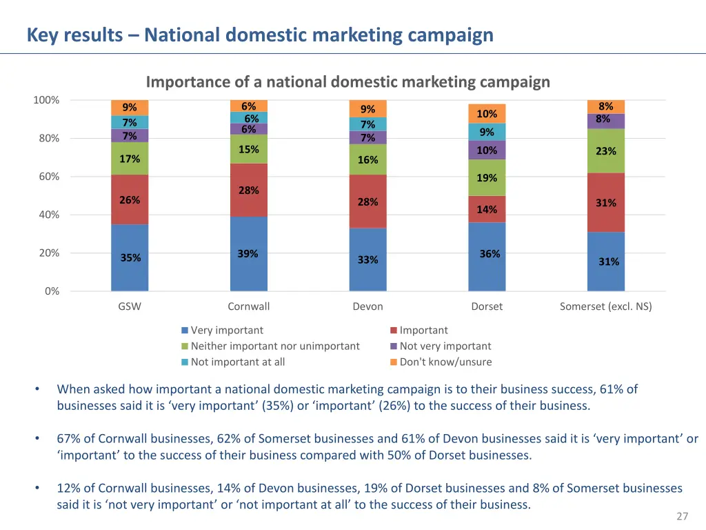 key results national domestic marketing campaign