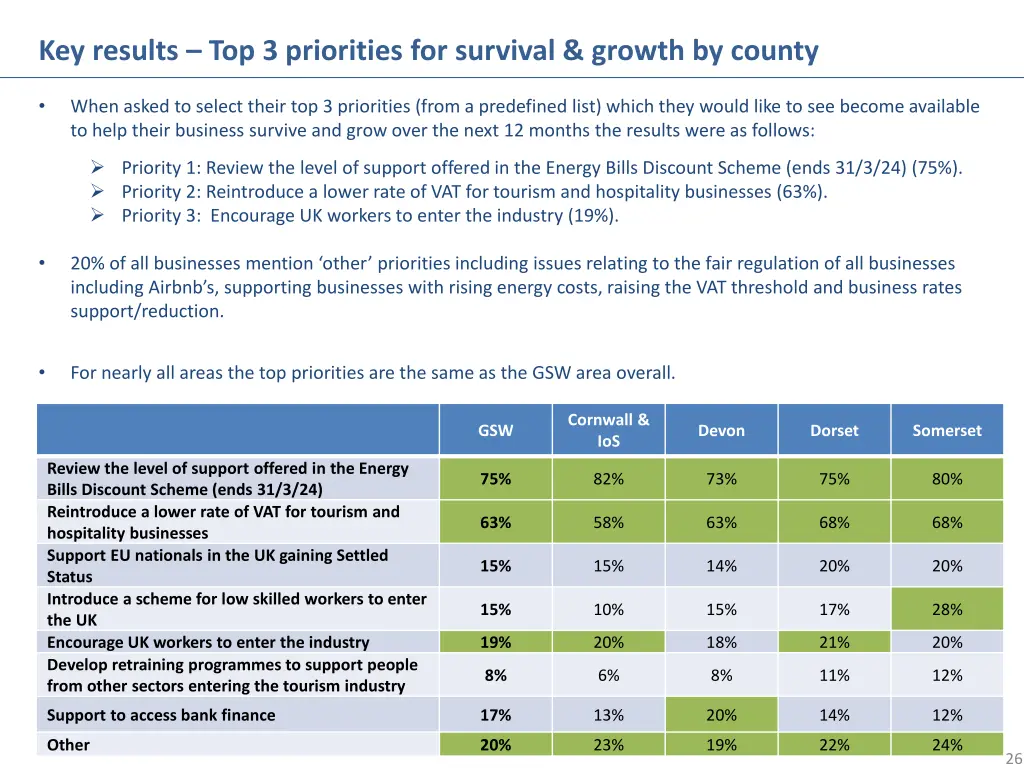 key results top 3 priorities for survival growth
