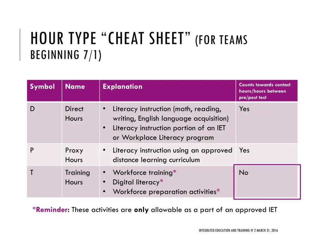 hour type cheat sheet for teams beginning 7 1 2