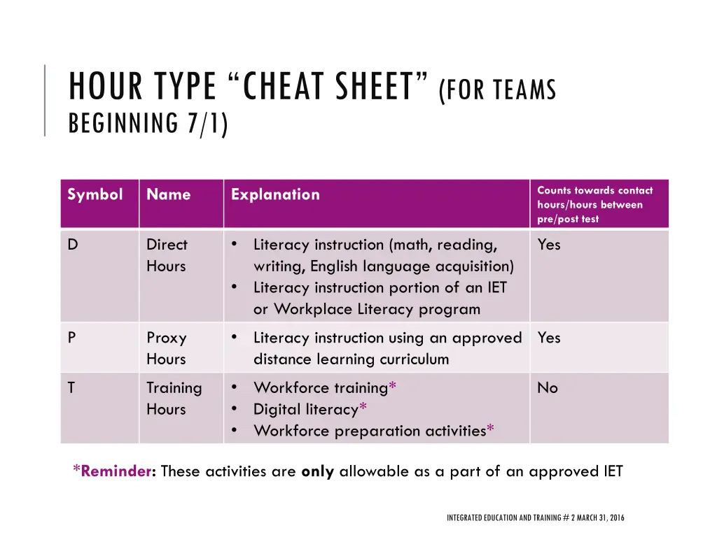 hour type cheat sheet for teams beginning 7 1