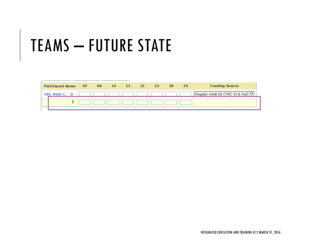 teams future state 2