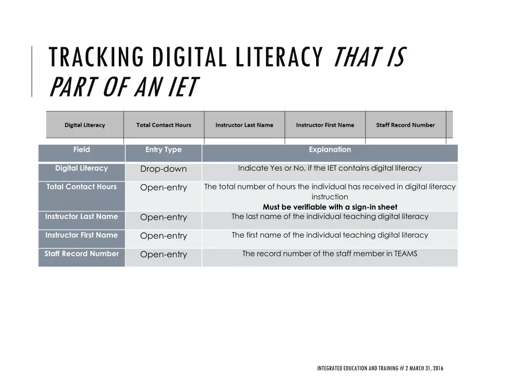 tracking digital literacy that is part of an iet