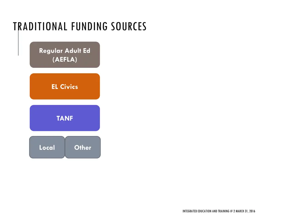 traditional funding sources