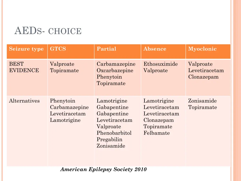 aed s choice 1