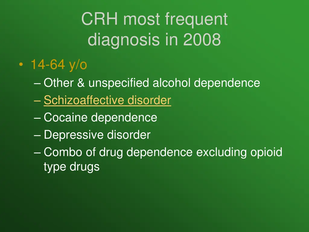 crh most frequent diagnosis in 2008