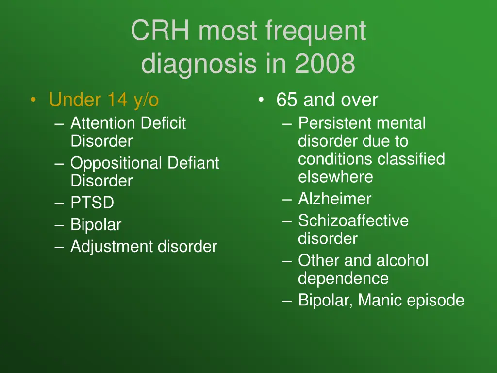 crh most frequent diagnosis in 2008 under