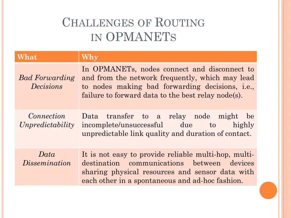 c hallenges of r outing in opmanet s