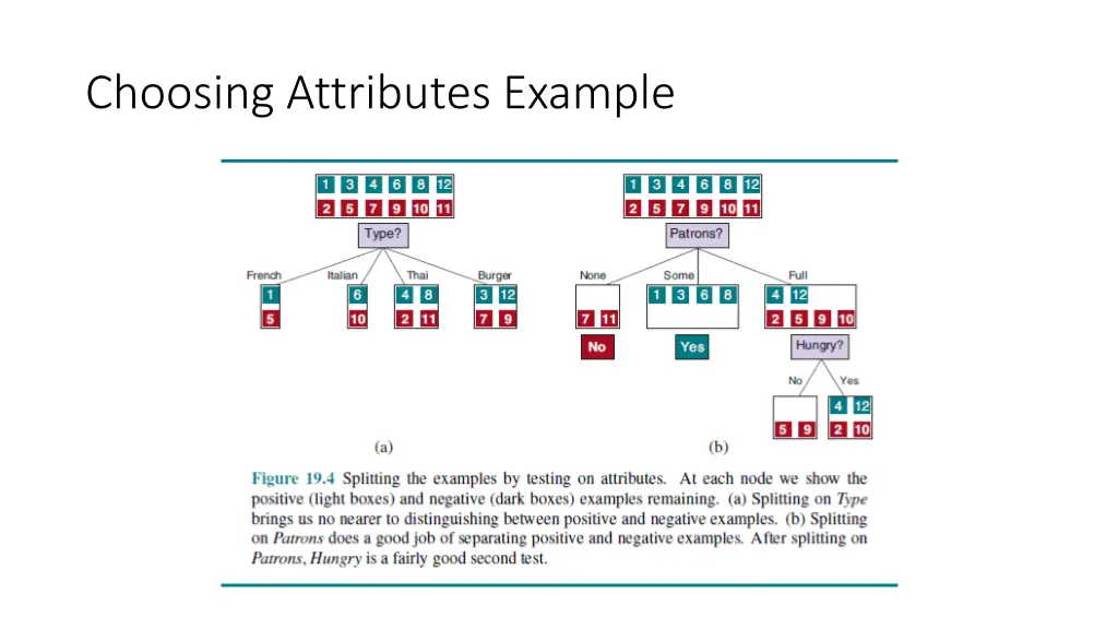 choosing attributes example
