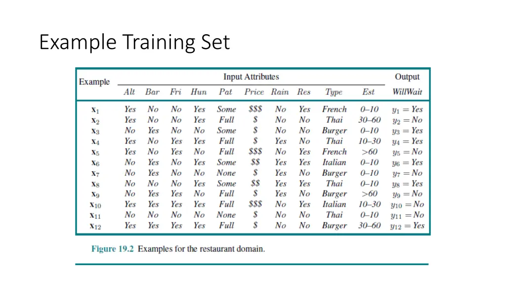 example training set