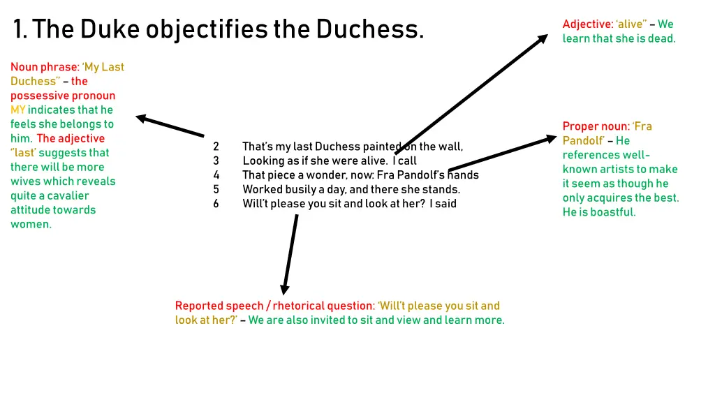 1 the duke objectifies the duchess