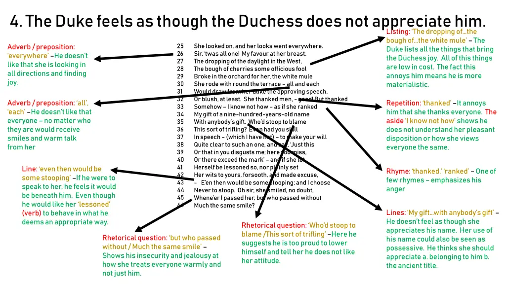 4 the duke feels as though the duchess does