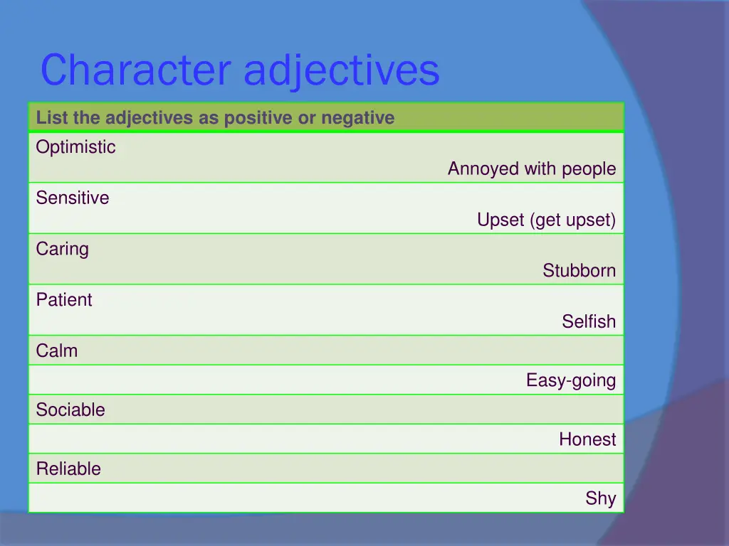 character adjectives