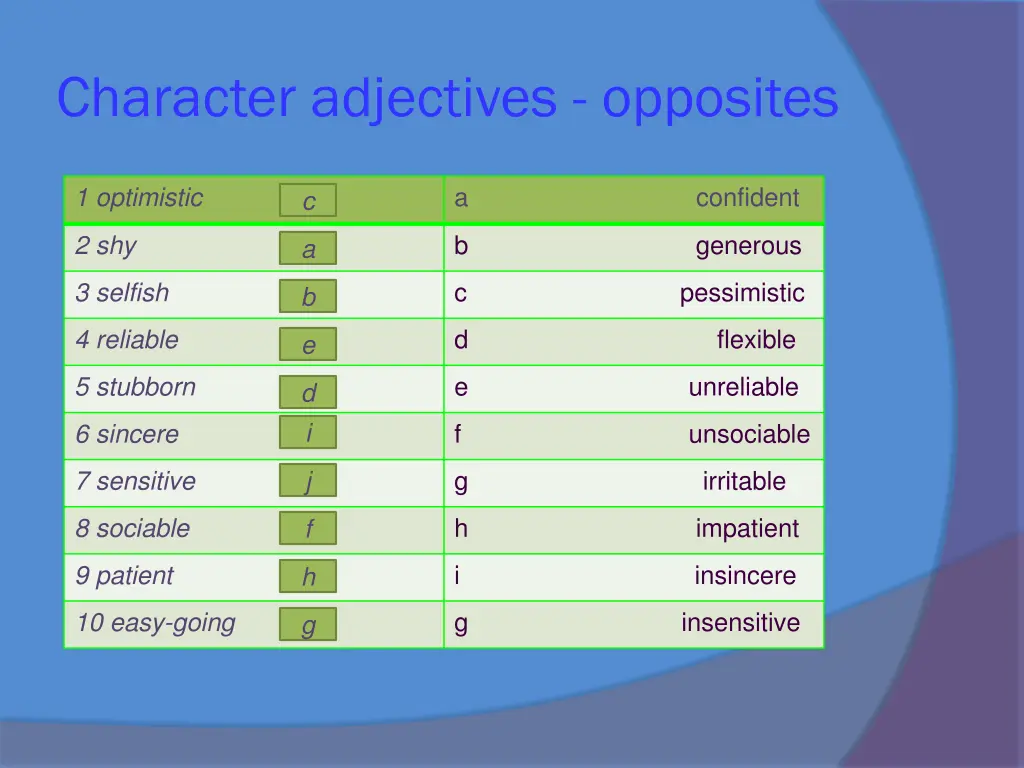 character adjectives opposites