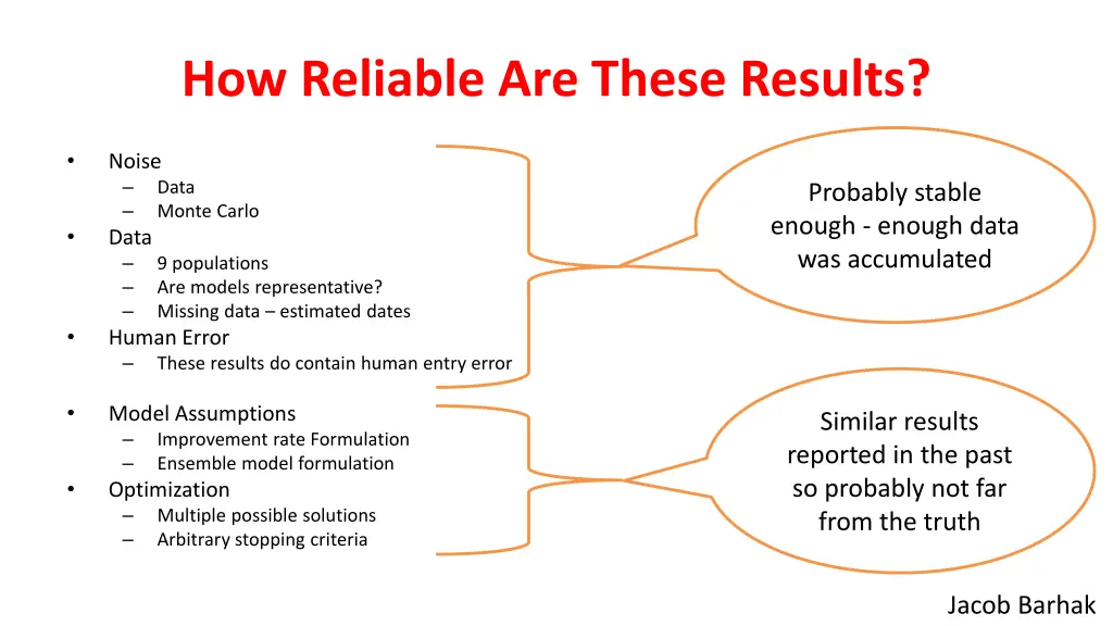 how reliable are these results