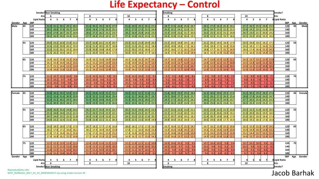 life expectancy control