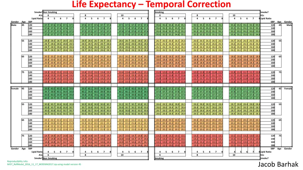 life expectancy temporal correction