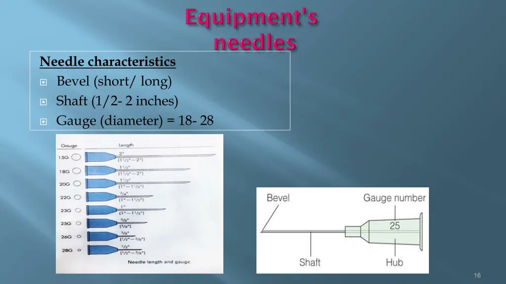 needle characteristics bevel short long shaft
