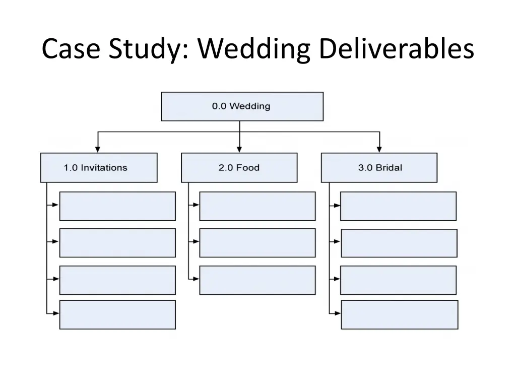 case study wedding deliverables