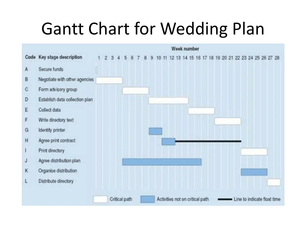 gantt chart for wedding plan