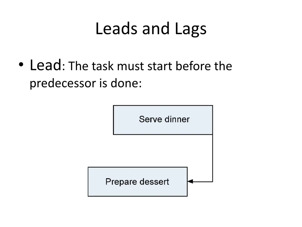 leads and lags 1