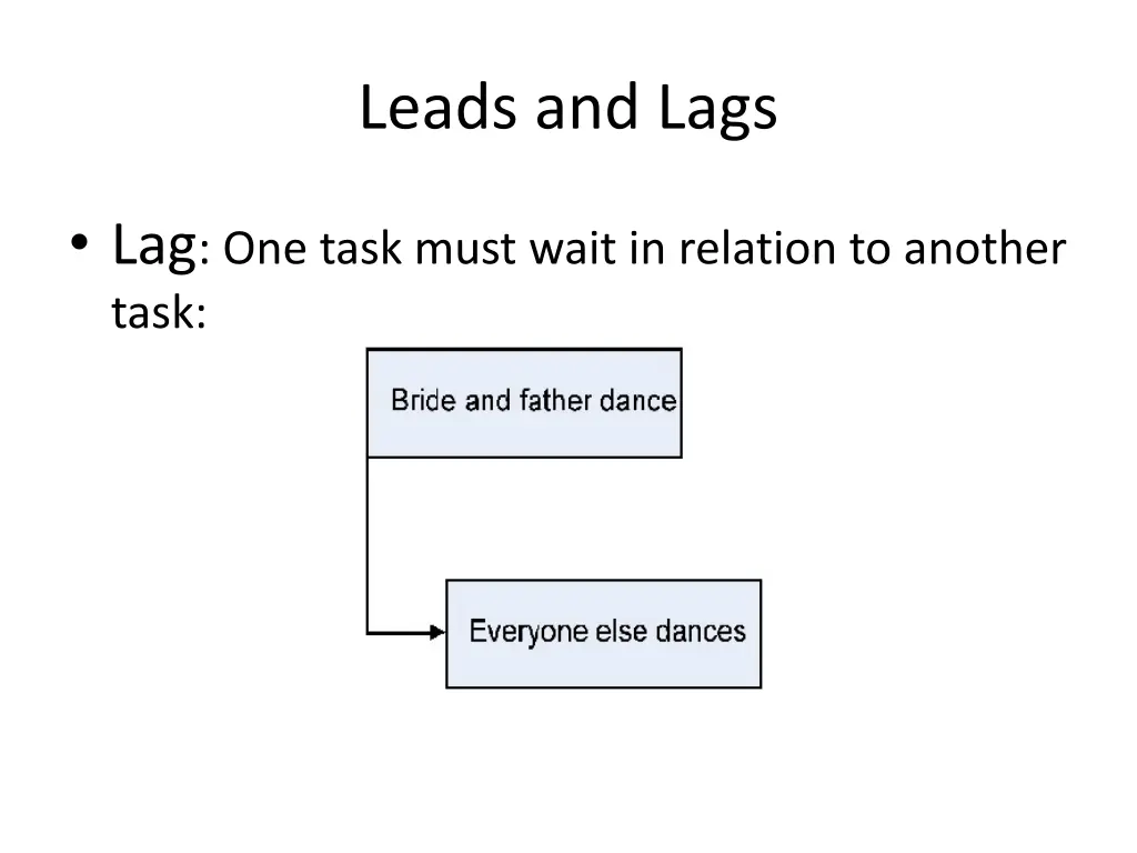 leads and lags