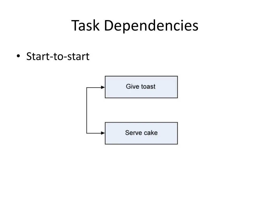 task dependencies 1