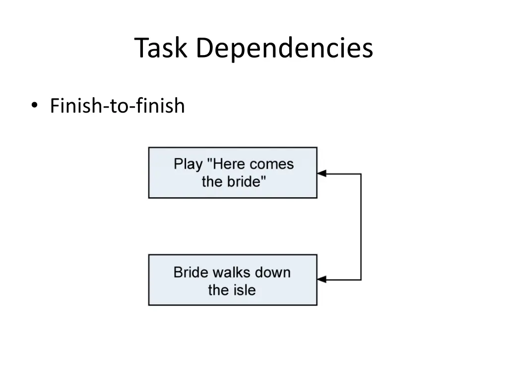 task dependencies 2