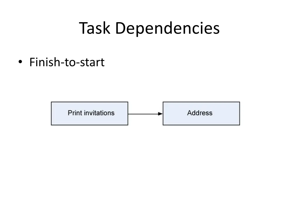 task dependencies