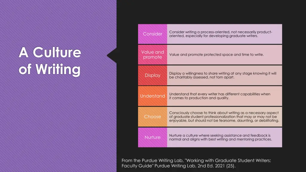consider writing a process oriented