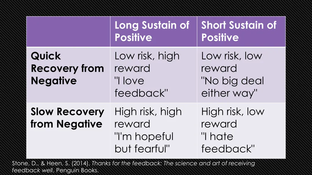 long sustain of positive