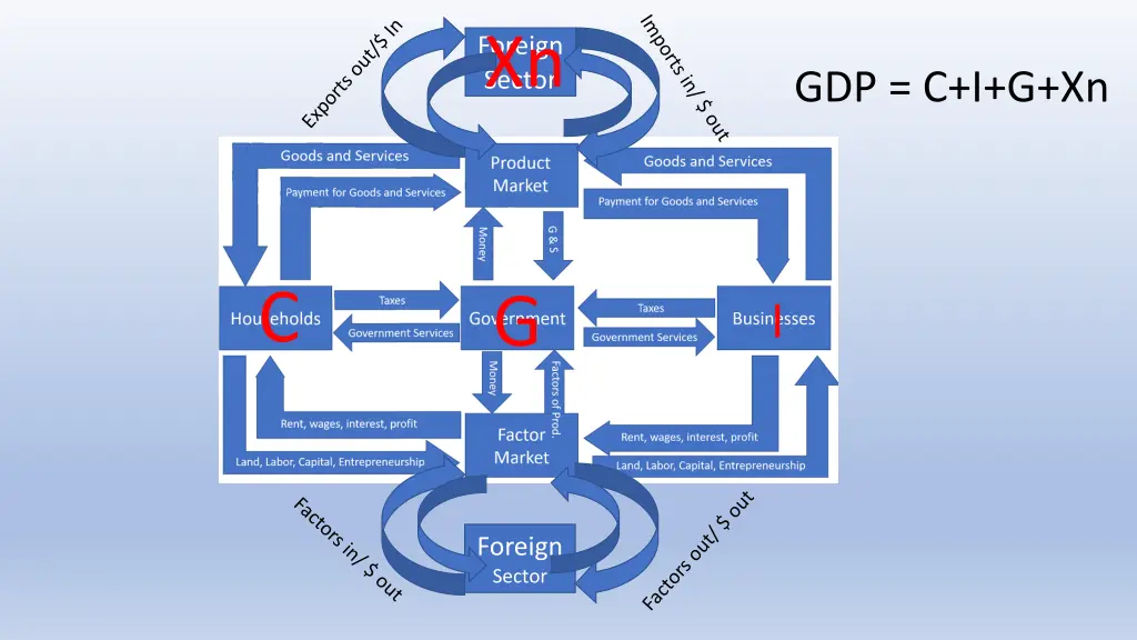 foreign sector xn