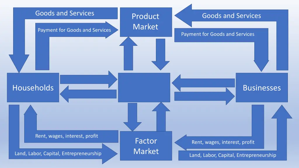 goods and services 2