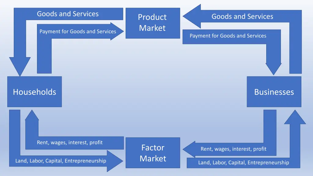 goods and services 4