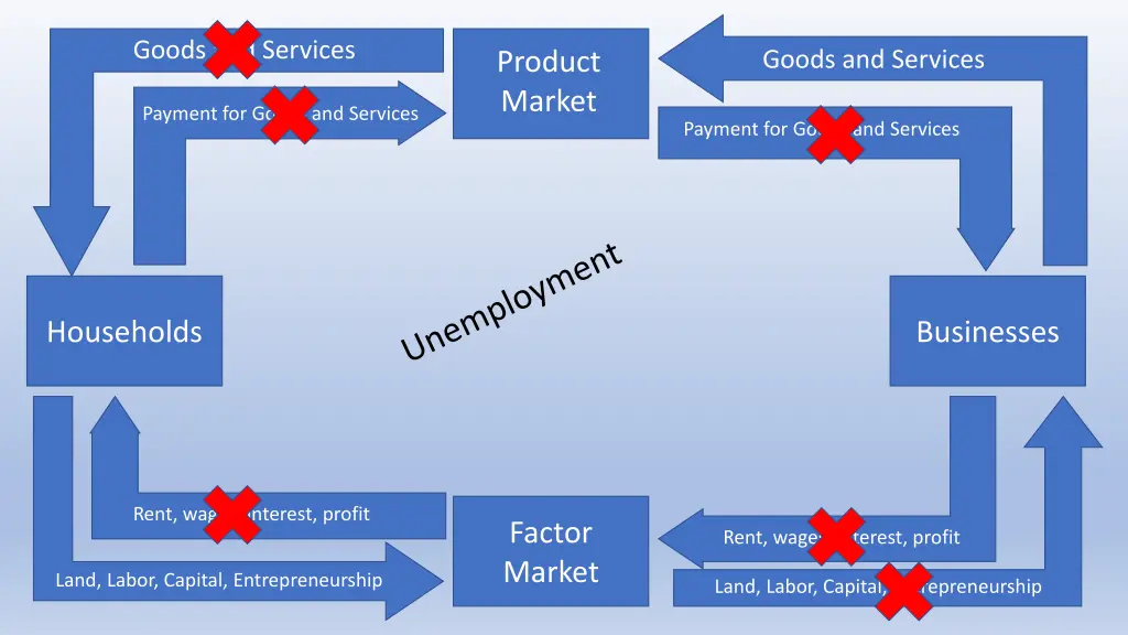 goods and services 5