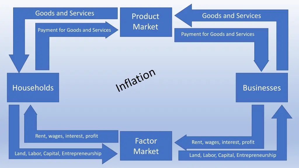 goods and services 7