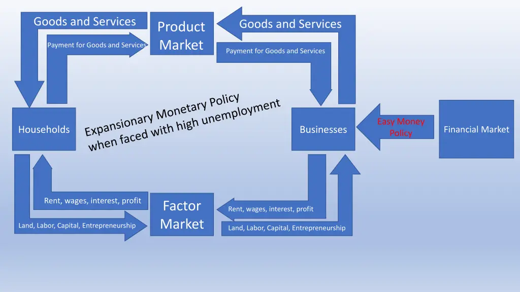 goods and services 8