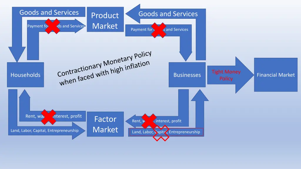 goods and services 9