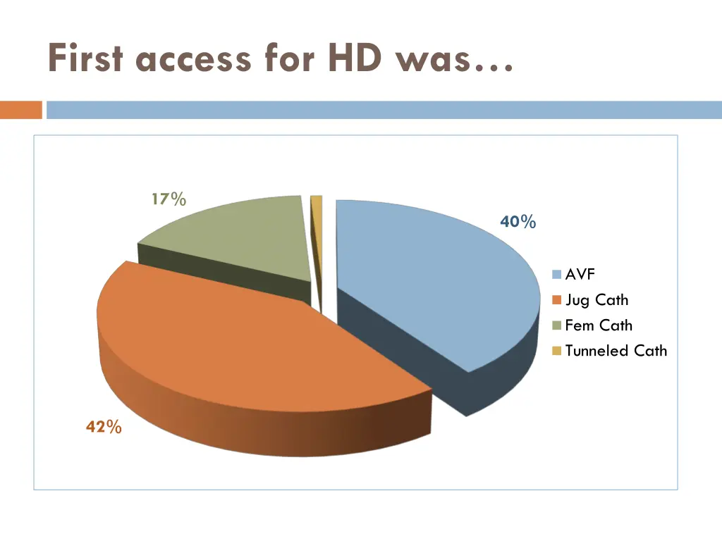 first access for hd was