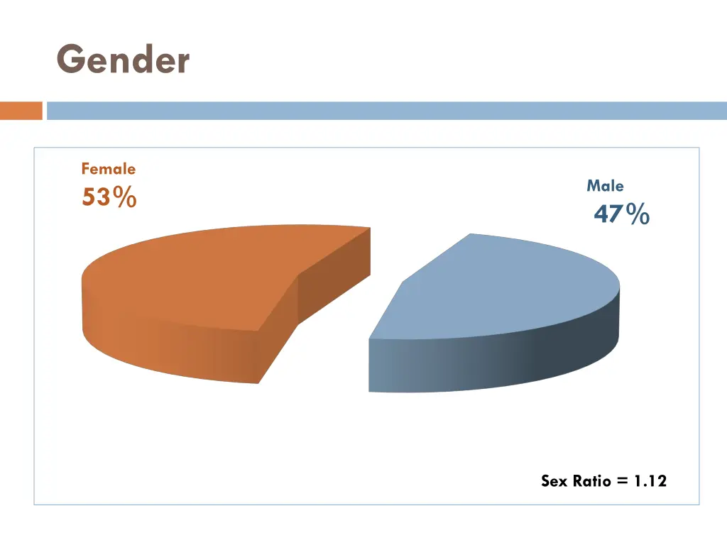 gender