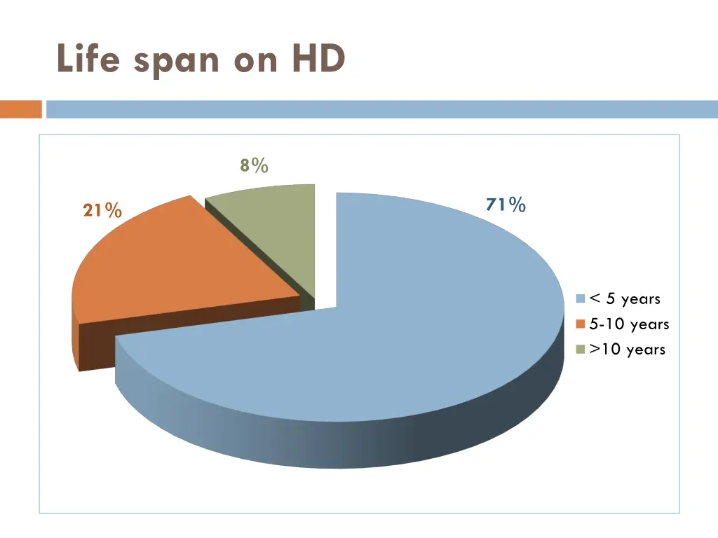 life span on hd 1