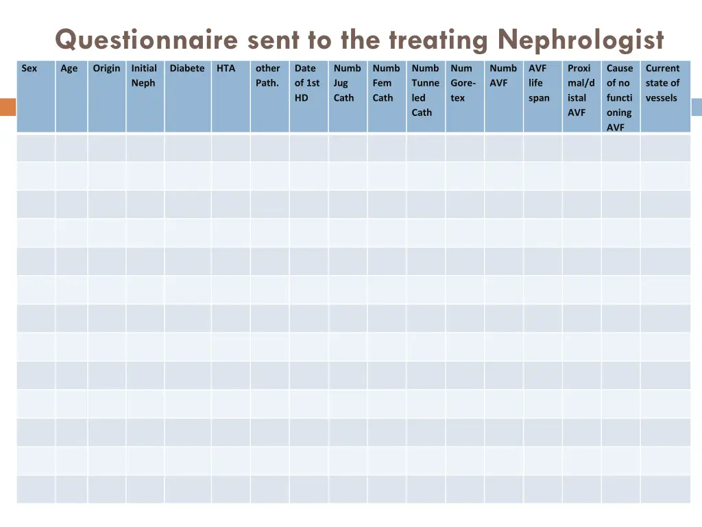 questionnaire sent to the treating nephrologist