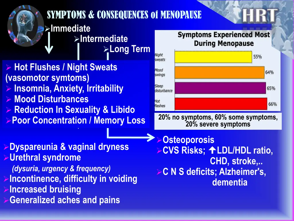 symptoms consequences of menopause