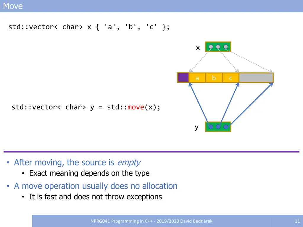slide11