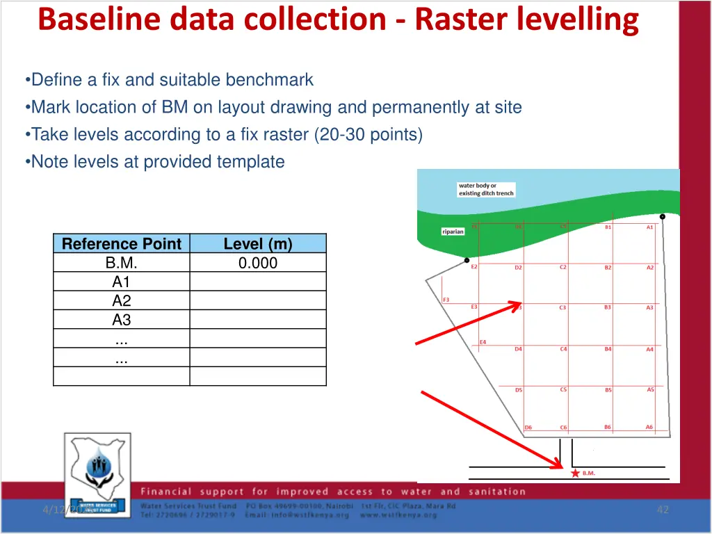 baseline data collection raster levelling