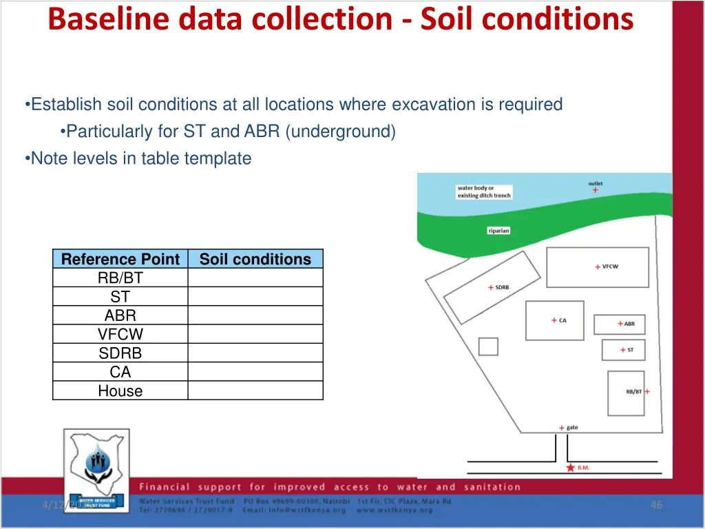 baseline data collection soil conditions