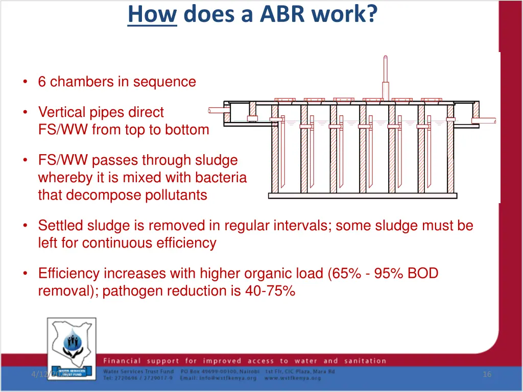 how does a abr work