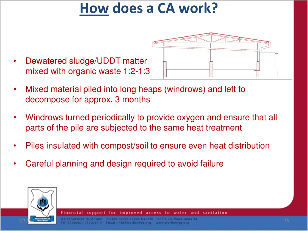 how does a ca work