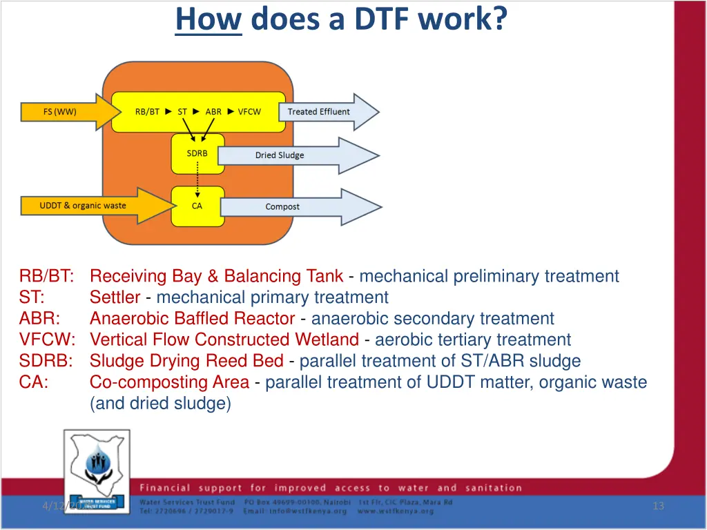 how does a dtf work 1