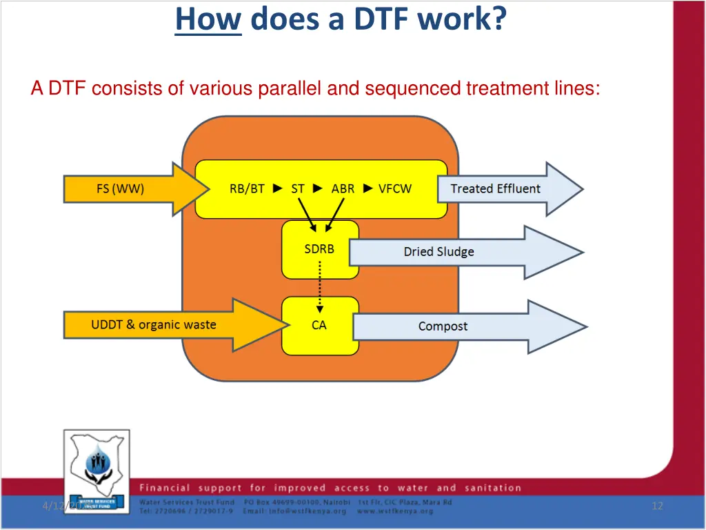 how does a dtf work