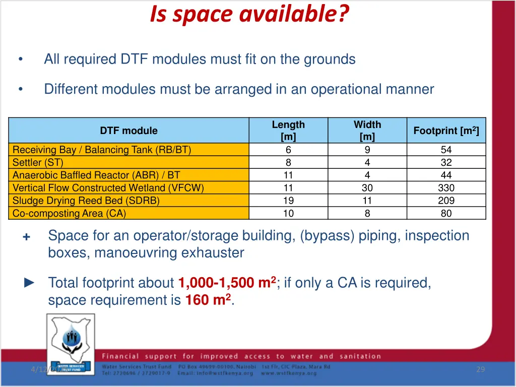is space available